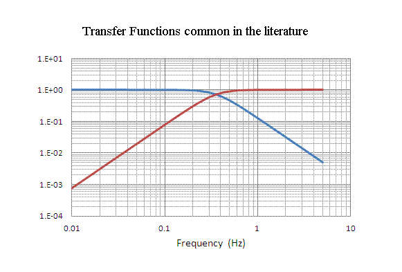 transfer functions.gif